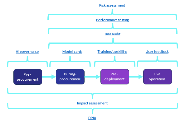 aiguidancechart.png