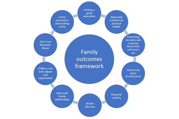 capita Frameworks family outcomev2.png